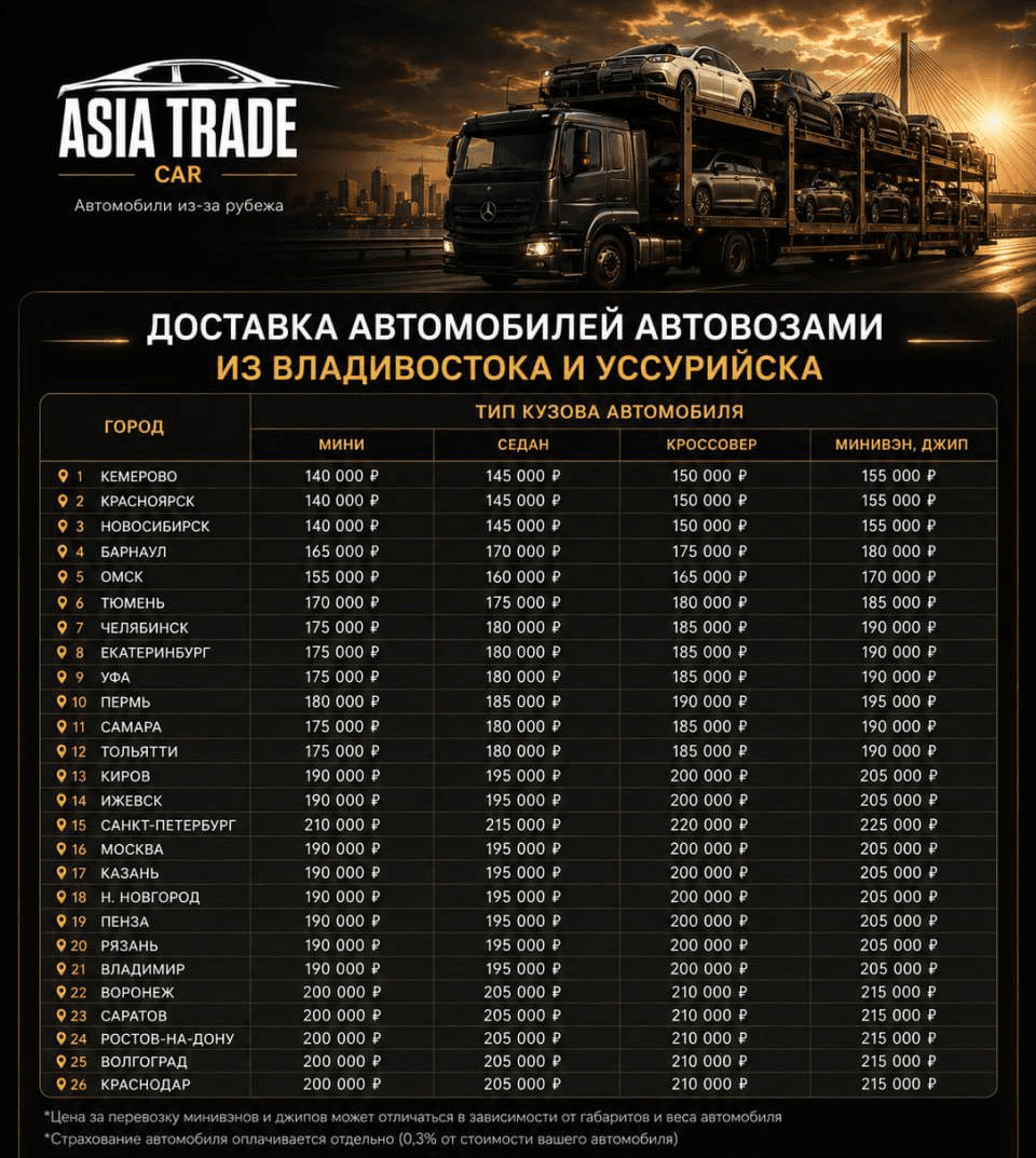 Таблица цен доставки автомобилей из Владивостока и Уссурийска по городам России